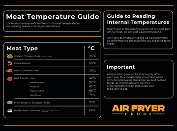 The Ultimate Air Fryer Temperature Chart for 2026 (Beef, Chicken, Pork, Fish)